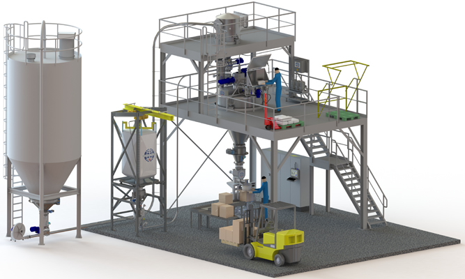 Efficiency gains with powder mixing system